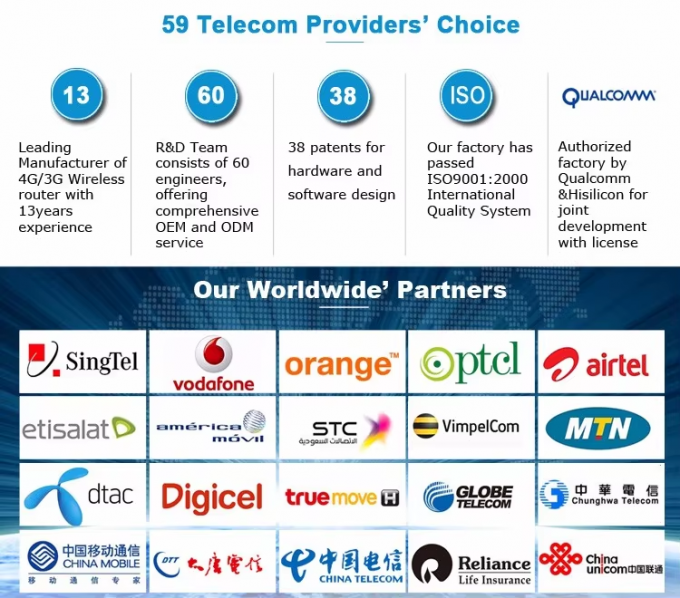 300 Mbps MIMO 2*2 Wifi Kablosuz Router 3G 4G Lte CPE Wifi Router Modem Sim Kartı yuvası ile 6