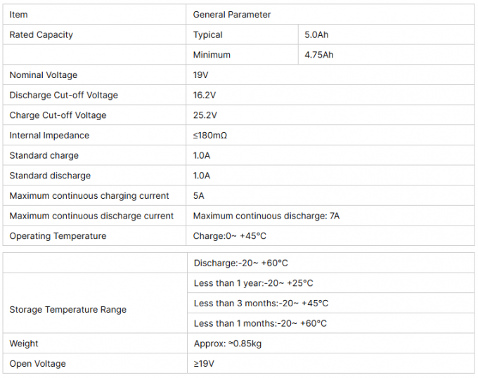 EDUP Exclusive Starlink Mini 95W SPX Portable Power Charger Portable Battery with Outstanding Stable Working Stable Performance 13