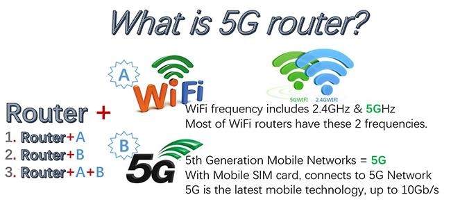 Son şirket blogları hakkında 5G yönlendirici nedir?
